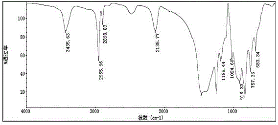 Preparation method for high softening point polyborosilazane