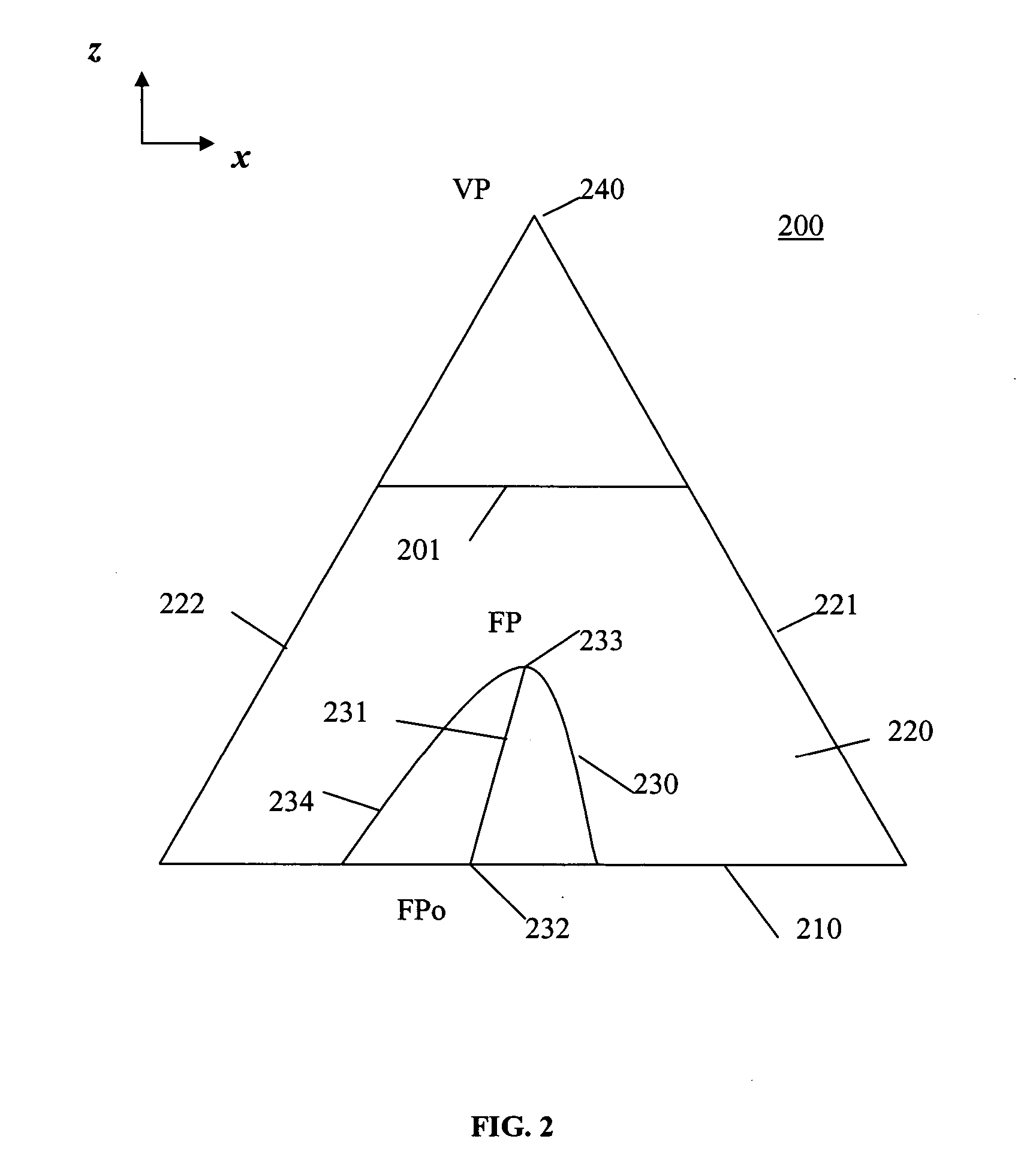 Fisheye lens graphical user interfaces