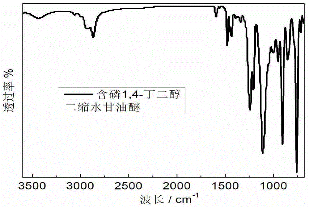 DOPO type reactive flame retardant with terminal group as epoxy group, preparation method therefor and application thereof