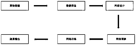 Lung nodule detection model construction method