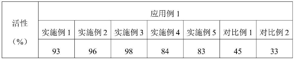 Immobilized algal toxin degrading enzyme as well as preparation method and application thereof