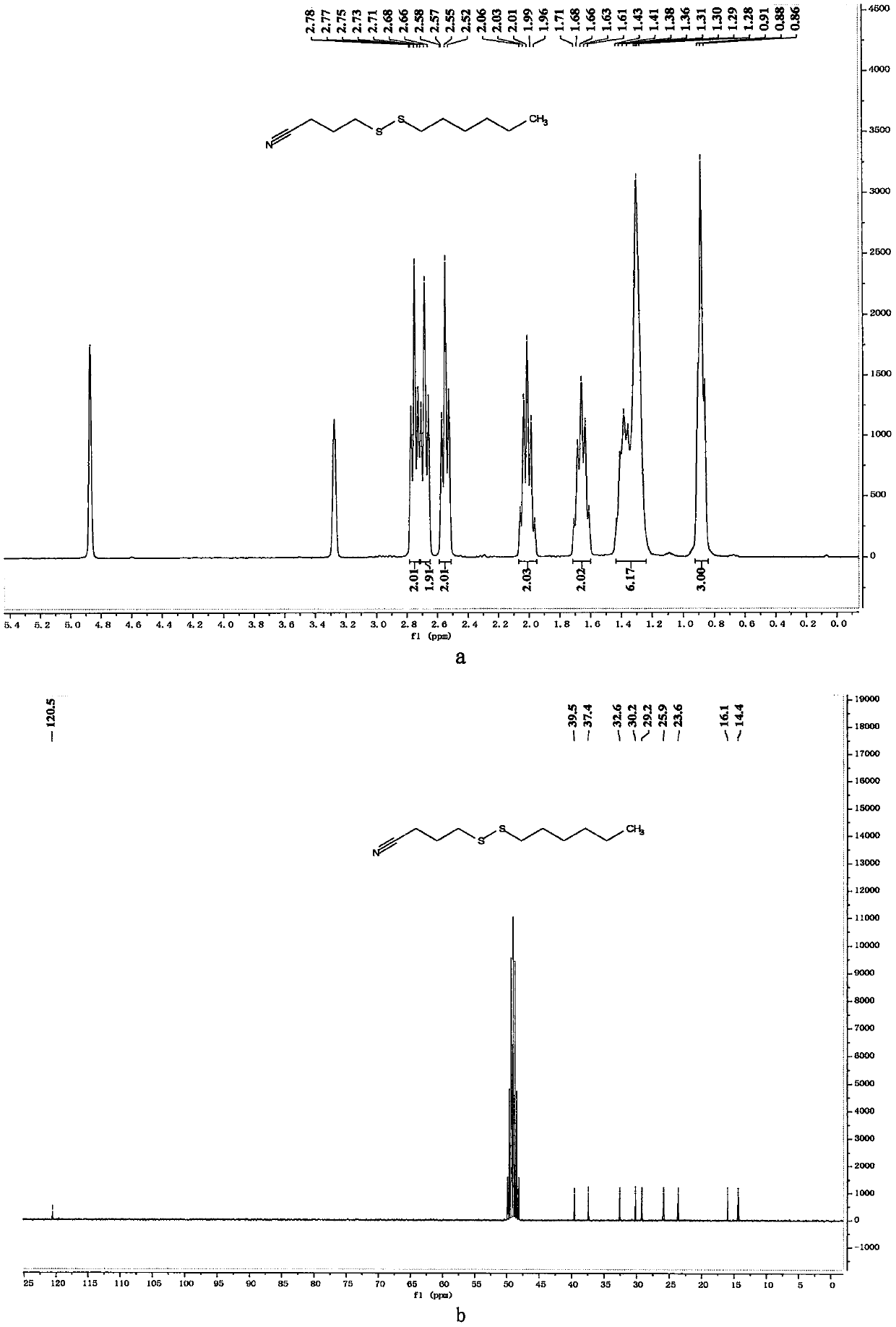 Method for synthesizing asymmetric cyanoalkyl disulfide