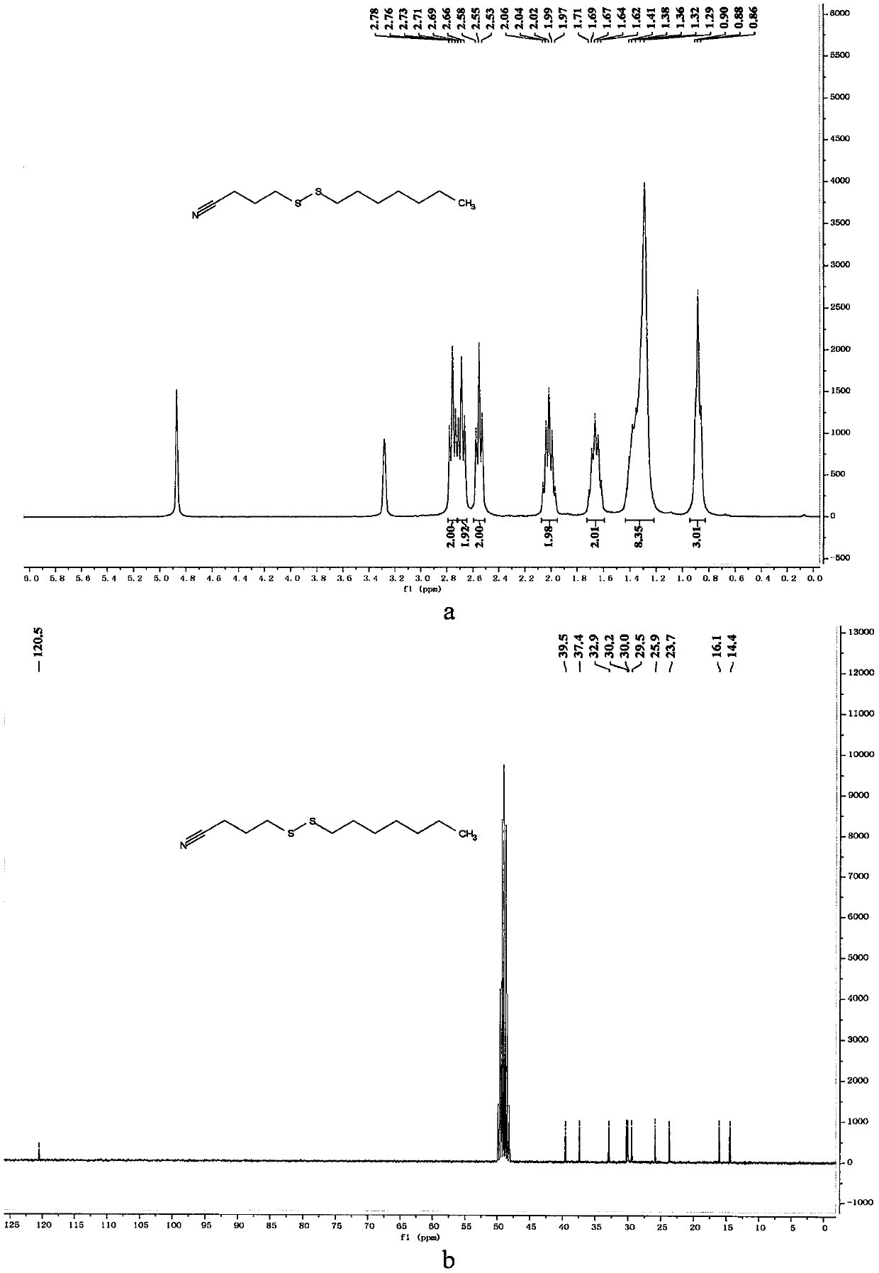 Method for synthesizing asymmetric cyanoalkyl disulfide