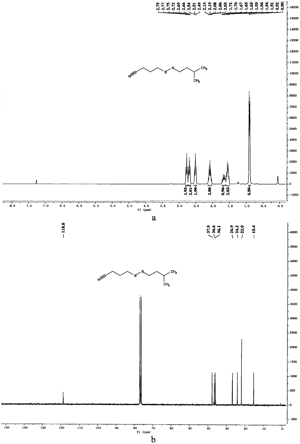 Method for synthesizing asymmetric cyanoalkyl disulfide