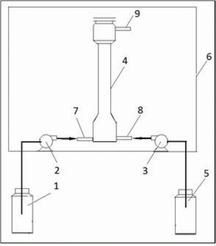 Portable universal type chlorine dioxide generator and its application