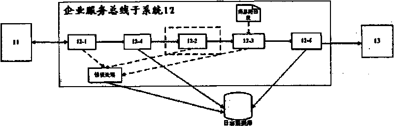 Passenger flow management system for comprehensive transportation hub