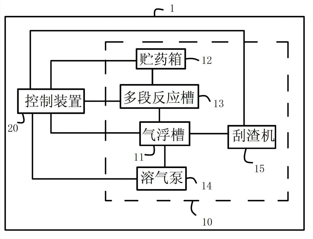 Air-flotation sewage treatment system