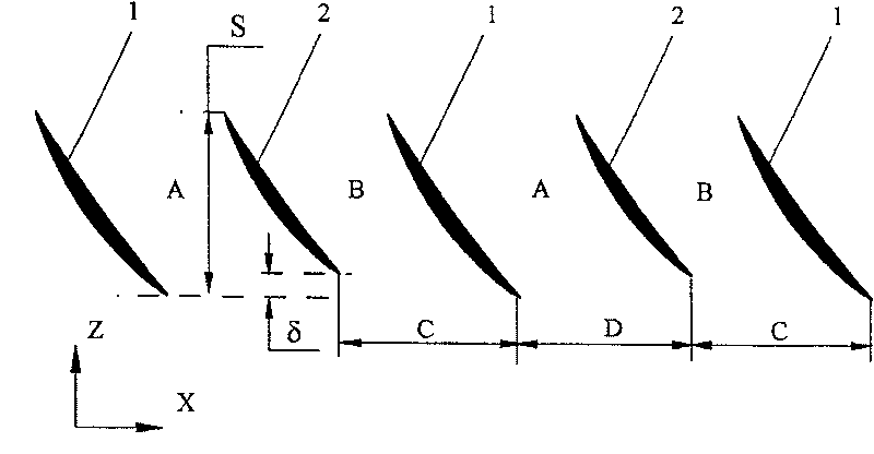 Axial flow compressor stator blade arrangement style