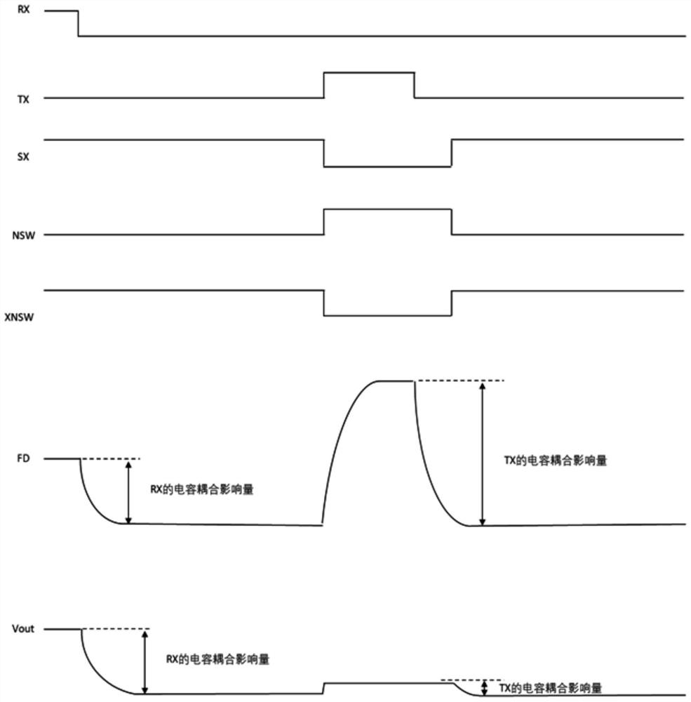 Circuit and method for shortening pixel output stabilization time