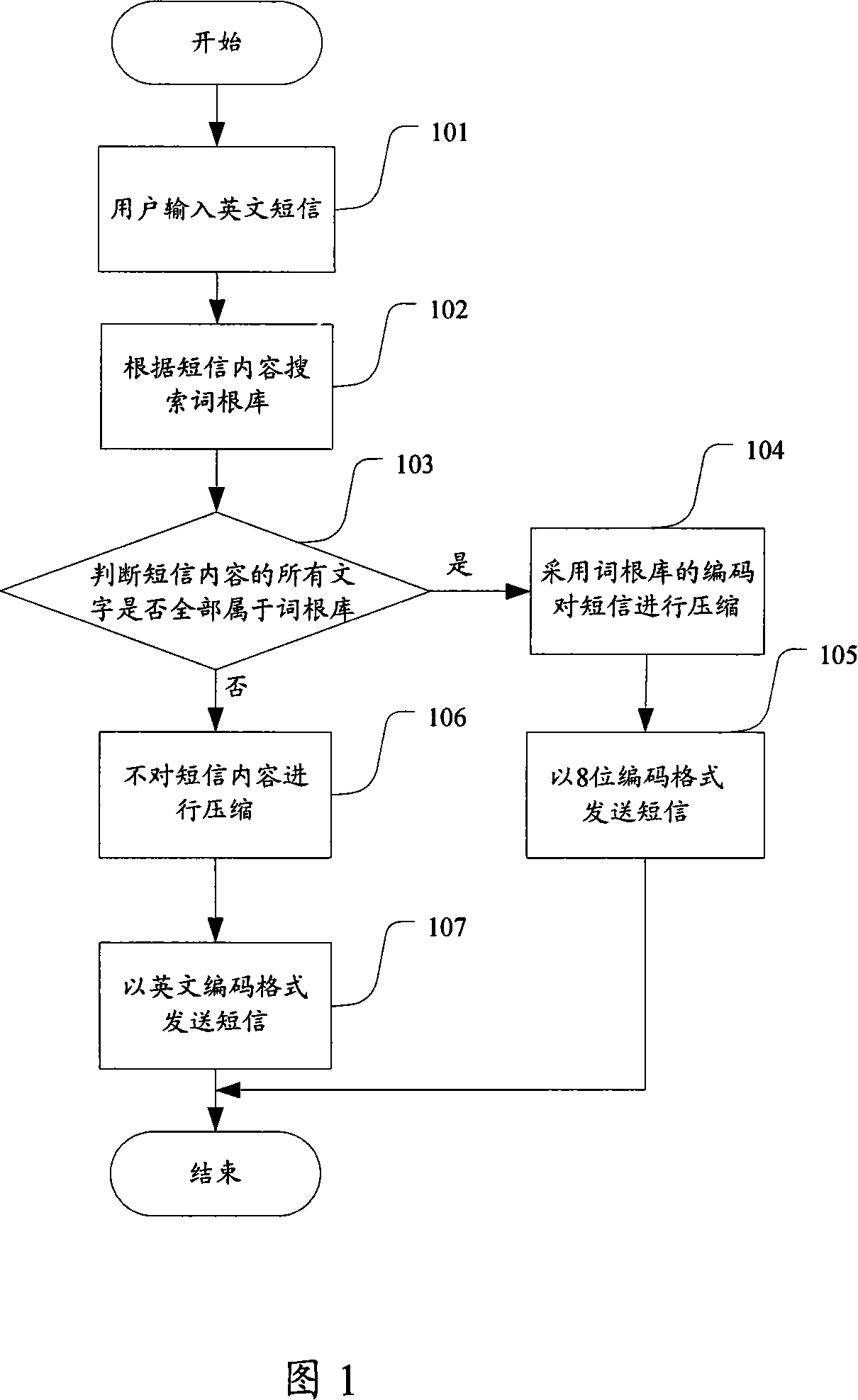 Note compressed encoding method