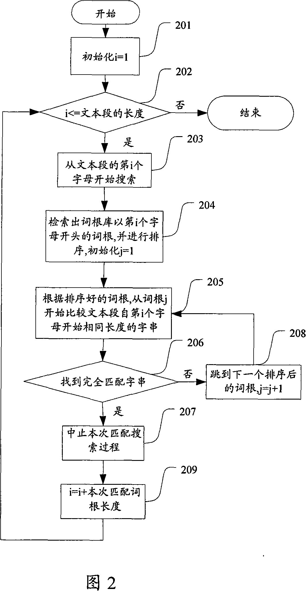 Note compressed encoding method