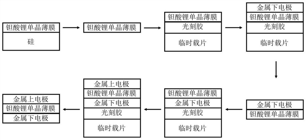 A kind of preparation method of ferroelectric single crystal thin film for infrared focal plane device