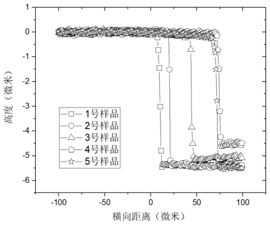 A kind of preparation method of ferroelectric single crystal thin film for infrared focal plane device