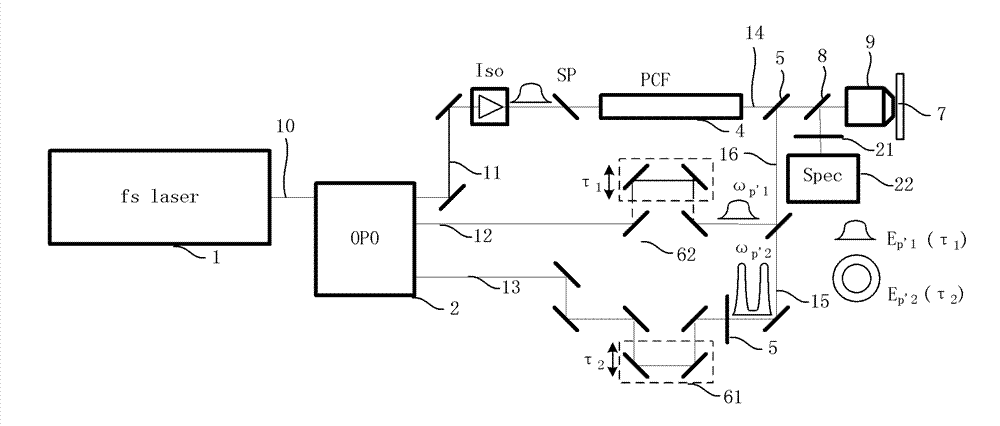 Coherent anti-Stokes Raman scattering microscopic method and system of super-diffraction limit