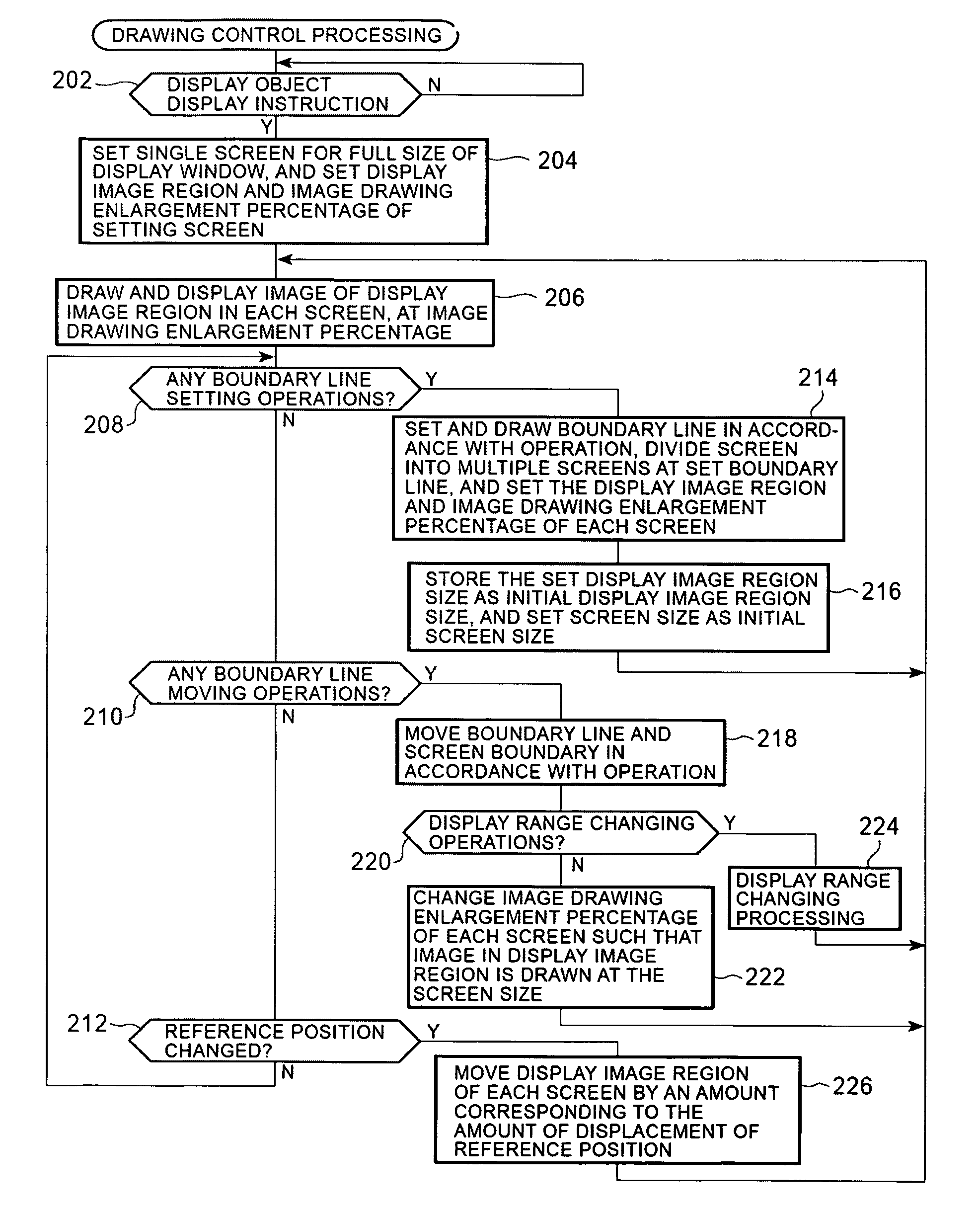 Display processing device and display control method