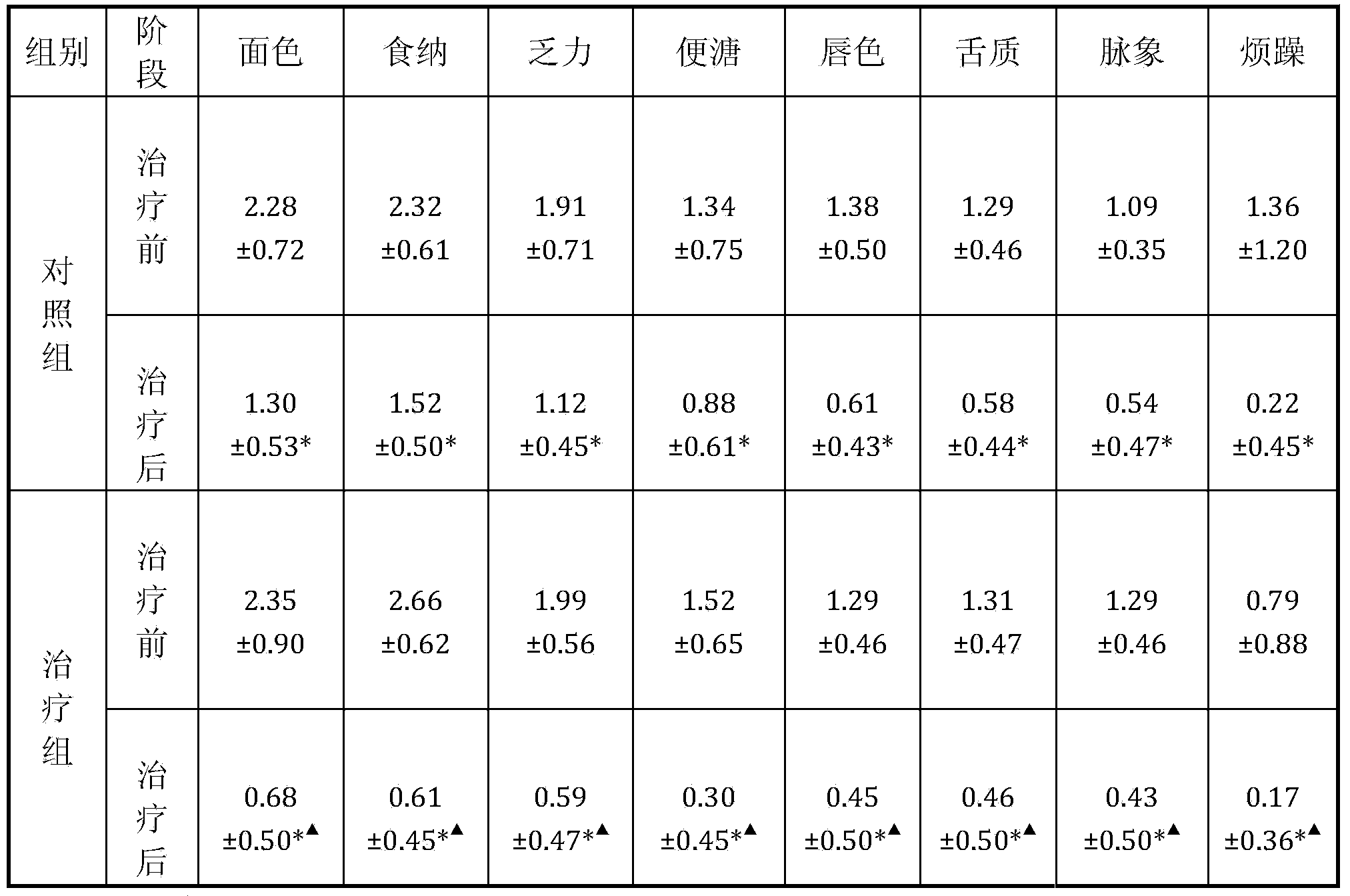 Compound preparation for treating pancytopenia and preparation method thereof