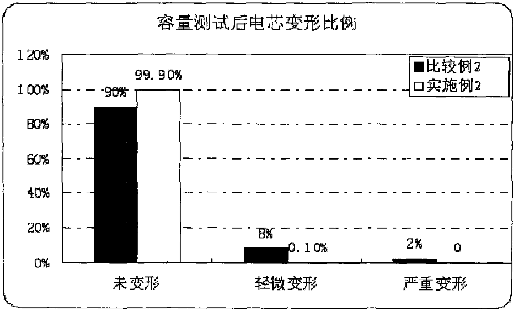 Lithium ion battery and anode and preparation method thereof