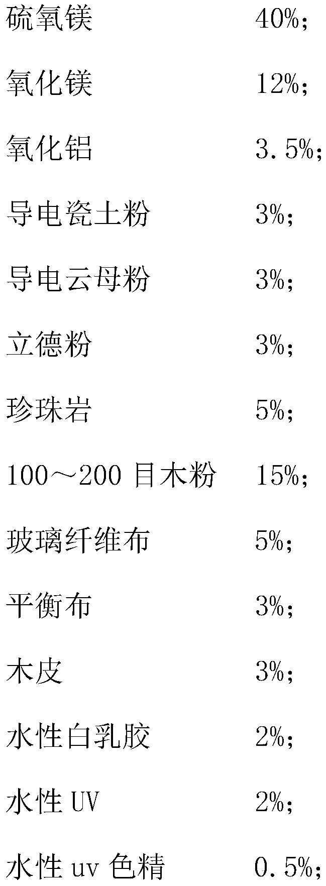 Magnesium oxysulfate pasting wood rock porcelain non-combustible board and manufacturing method thereof