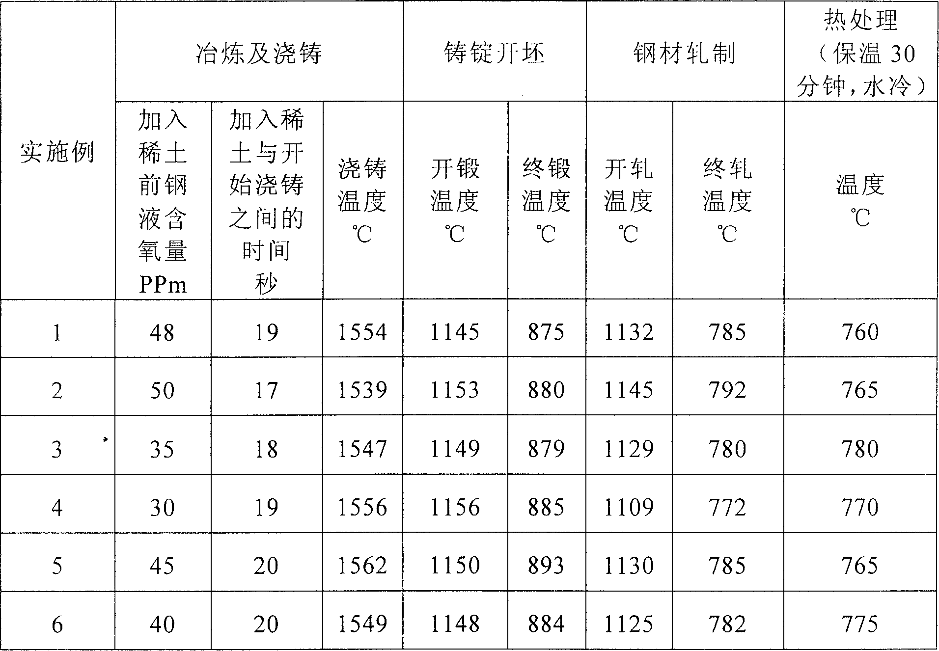 High ductility nickel-free ferrite stainless steel and manufacturing method thereof