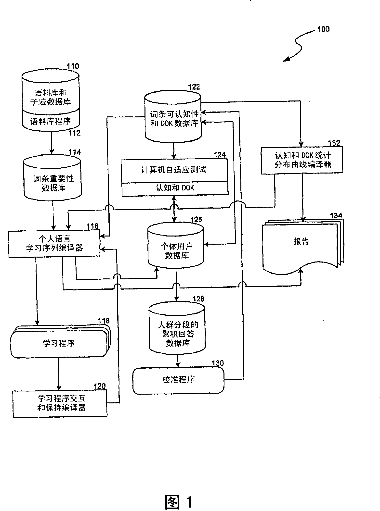 Systems and methods for semantic knowledge assessment, instruction and acquisition