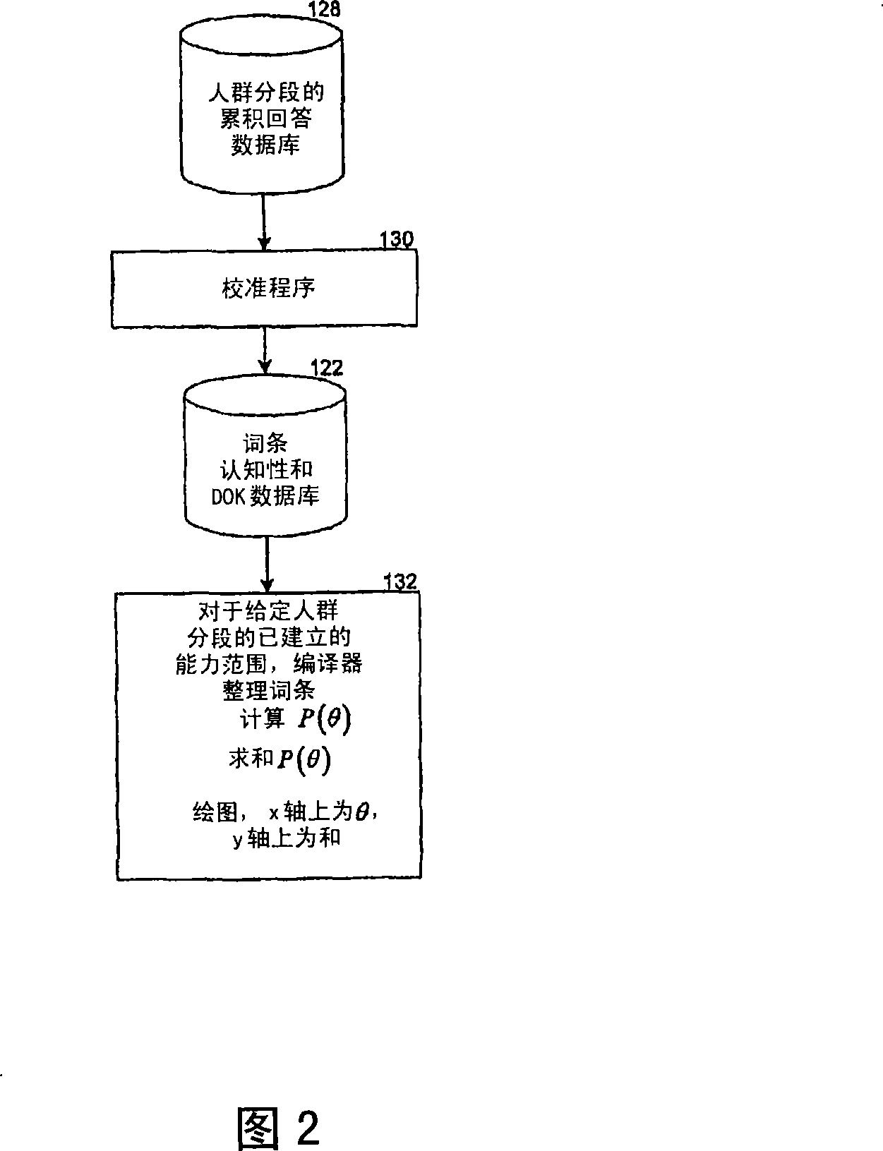 Systems and methods for semantic knowledge assessment, instruction and acquisition