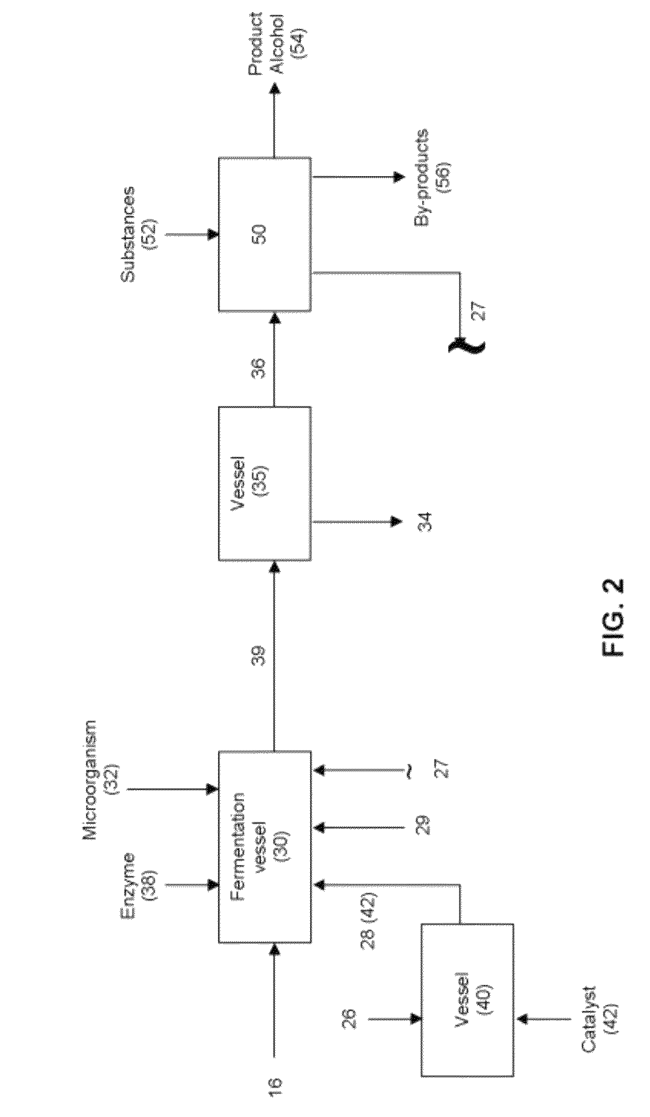 Enzymatic production of alcohol esters for recovery of diols produced by fermentation