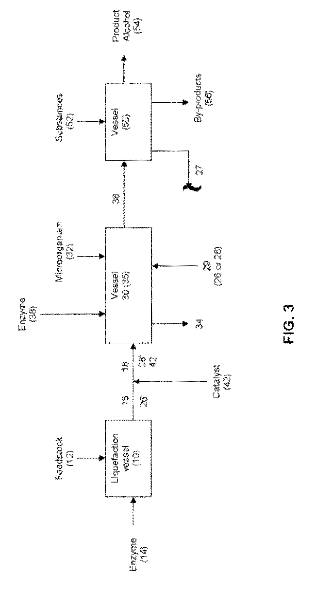 Enzymatic production of alcohol esters for recovery of diols produced by fermentation