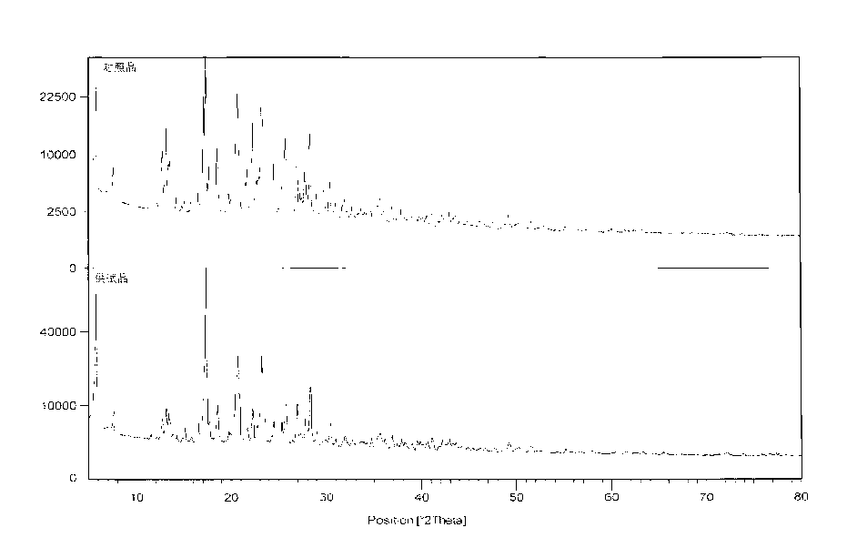 Method for preparing high-purity torasemide and crystal form I thereof