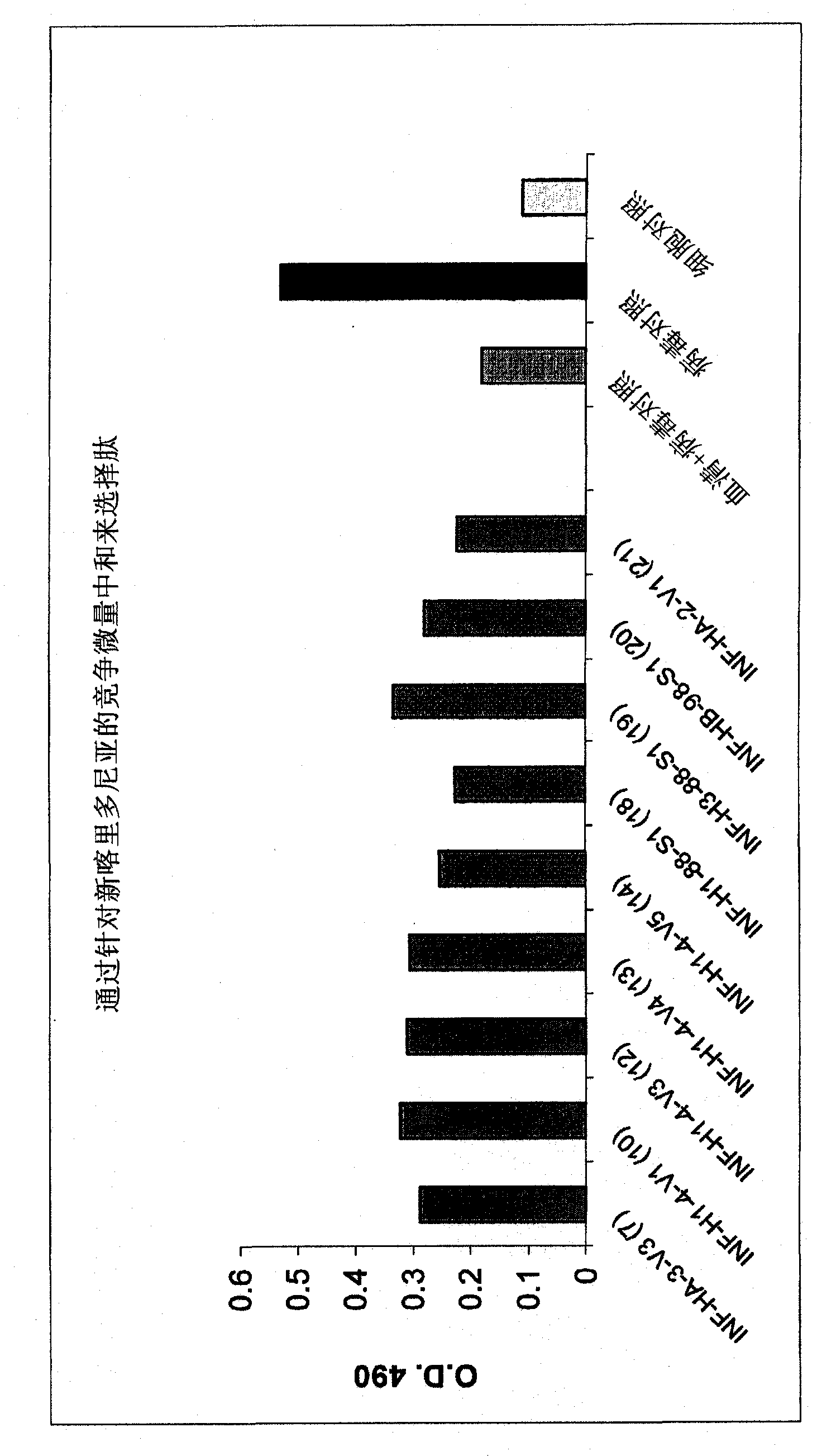 Compositions and methods for treating influenza