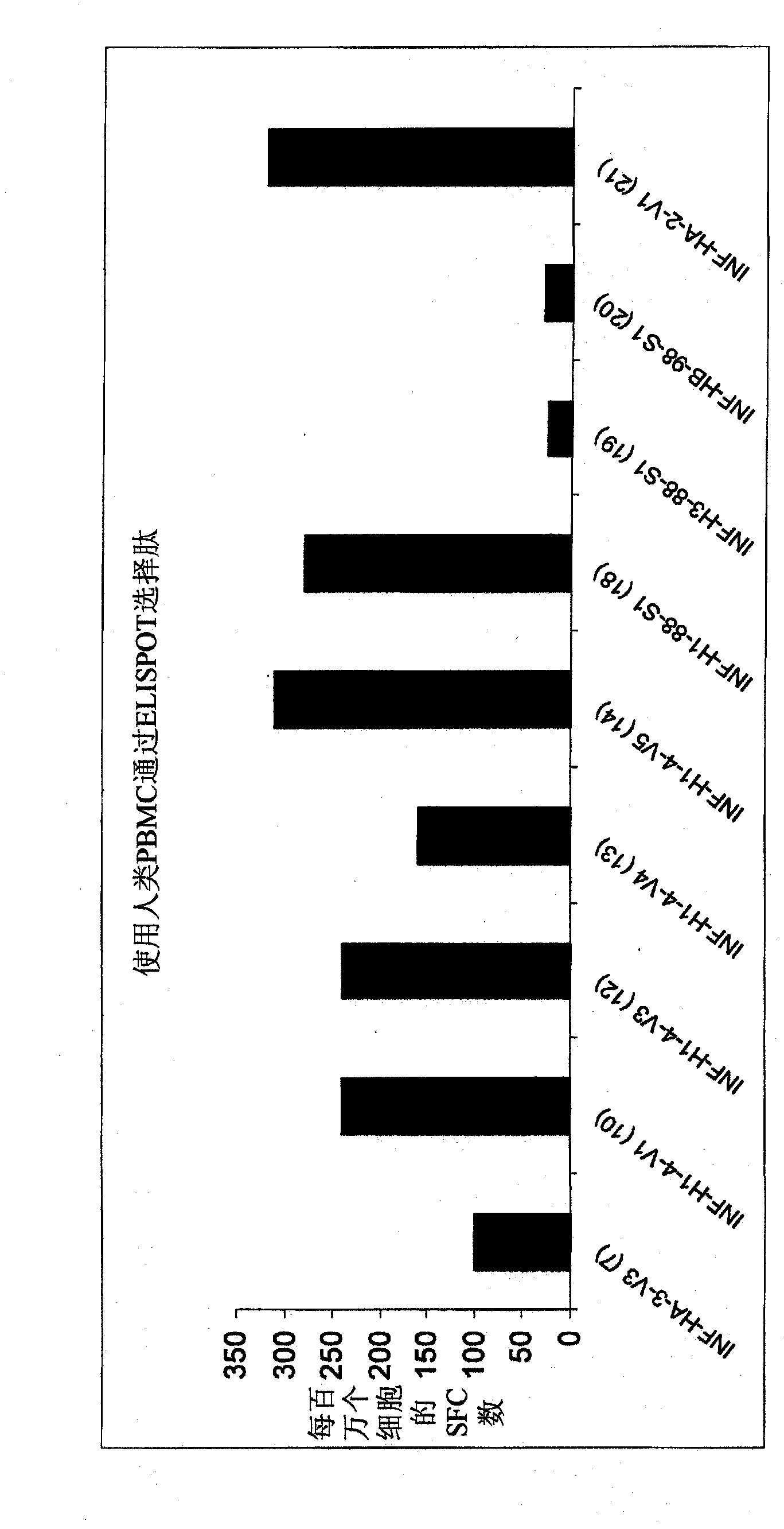 Compositions and methods for treating influenza