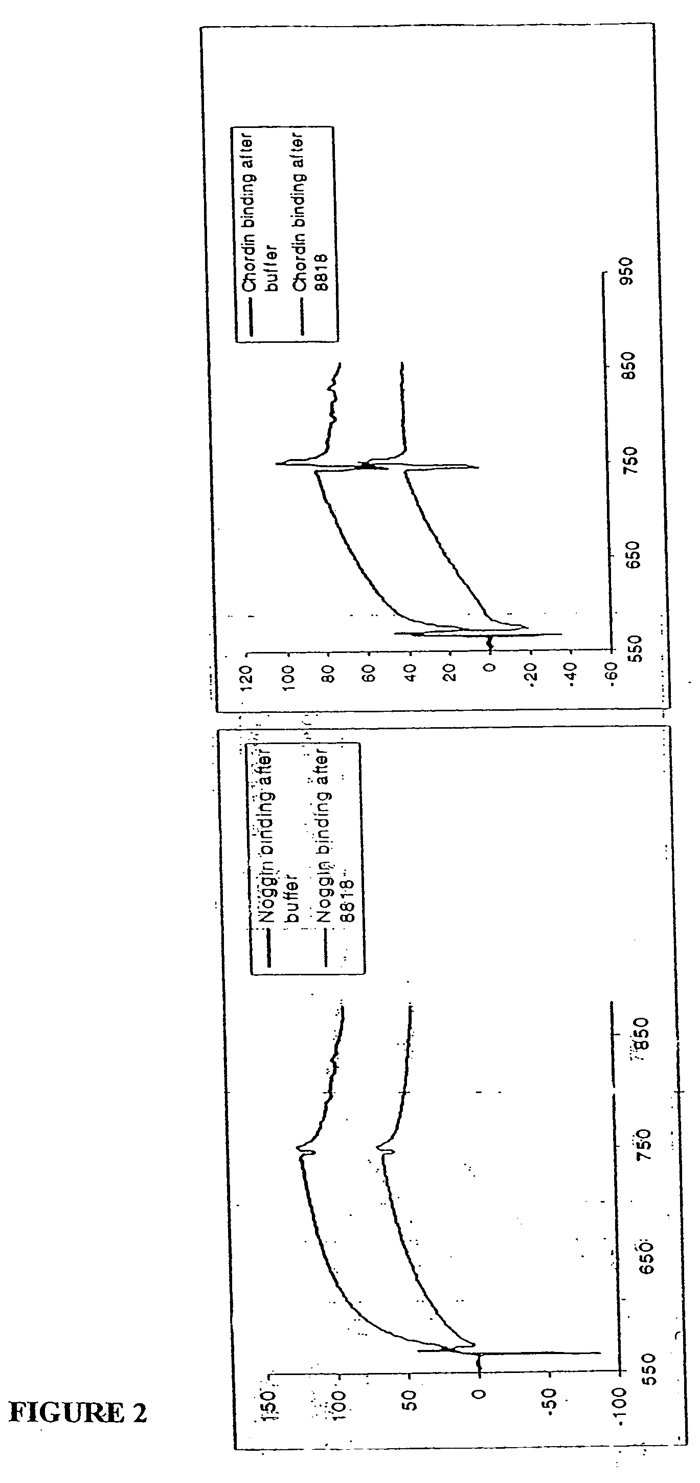 Ligands for TGF-beta binding proteins and uses thereof