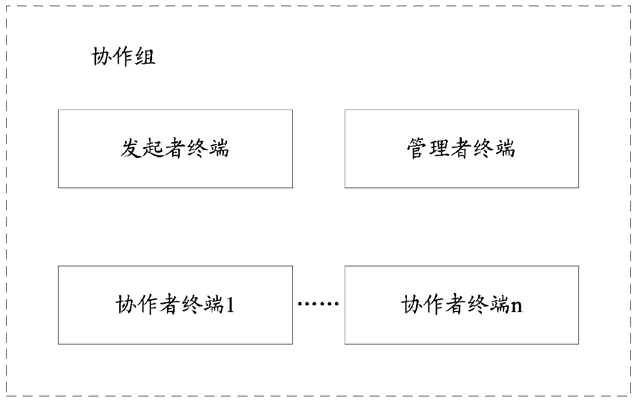 Multi-disciplinary cooperation system of chronic disease