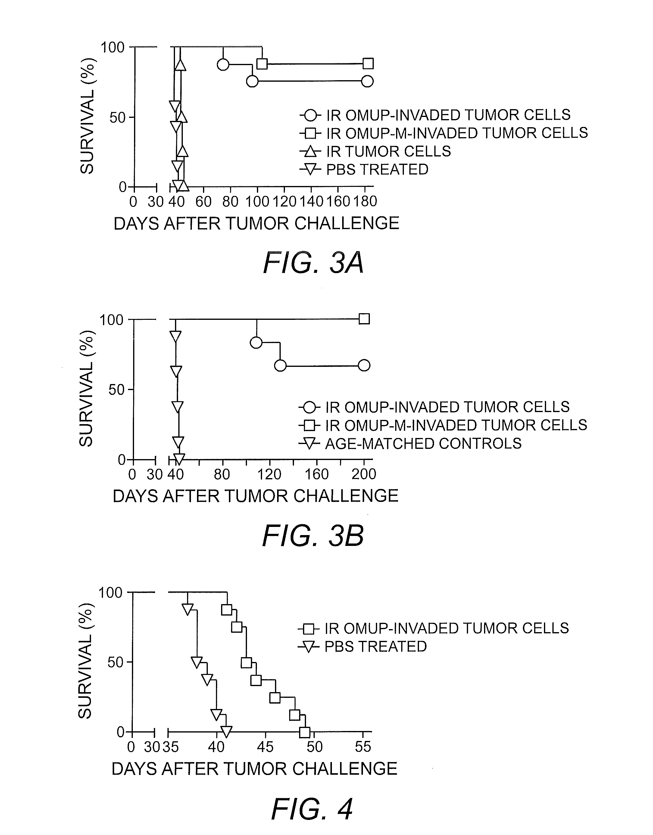 Method for treating pancreatic cancer with toxoplasma gondii vaccine