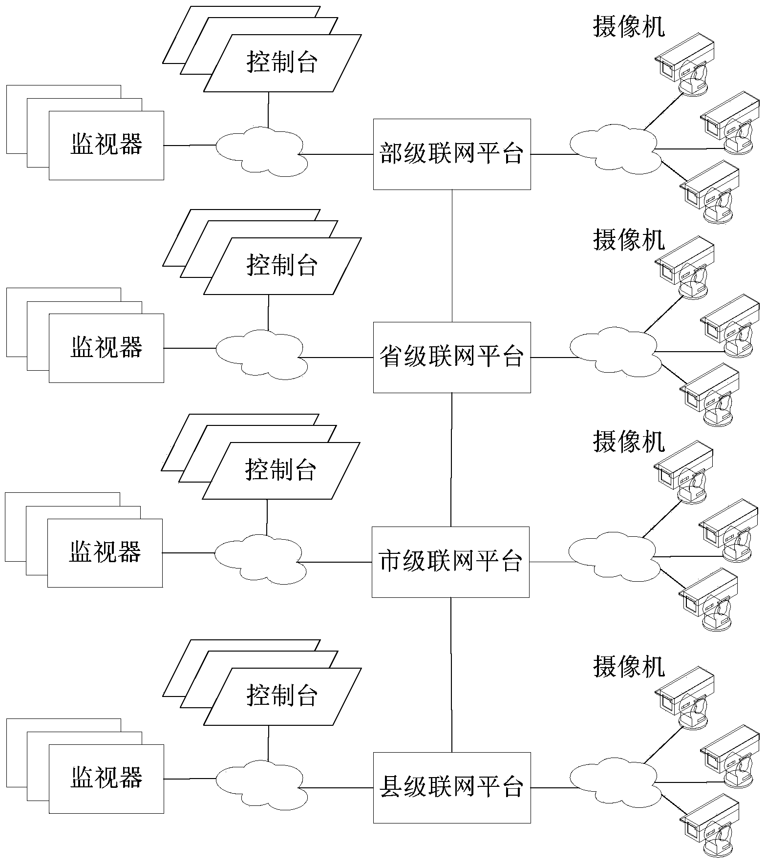 Method and device for synchronizing camera information between video monitoring platforms