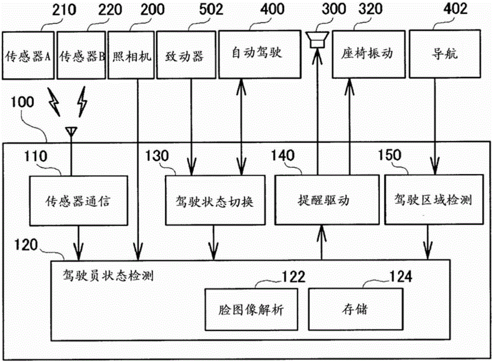 Driving support device