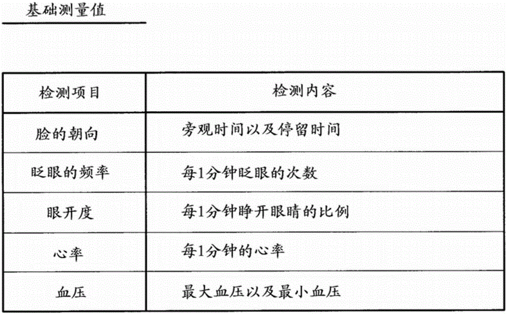 Driving support device