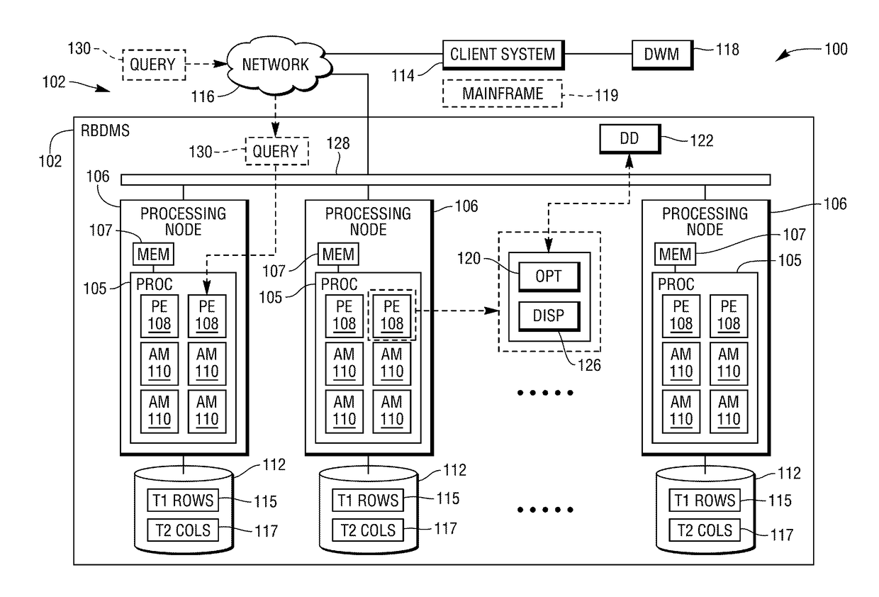 Skew detection and handling in a parallel processing relational database system