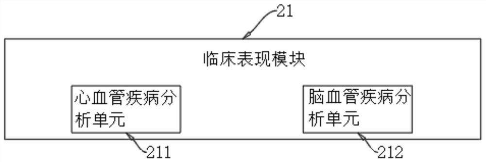 Cardiovascular assessment system for chronic kidney disease secondary hyperparathyroidism patient