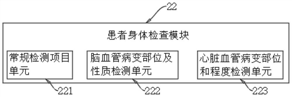 Cardiovascular assessment system for chronic kidney disease secondary hyperparathyroidism patient