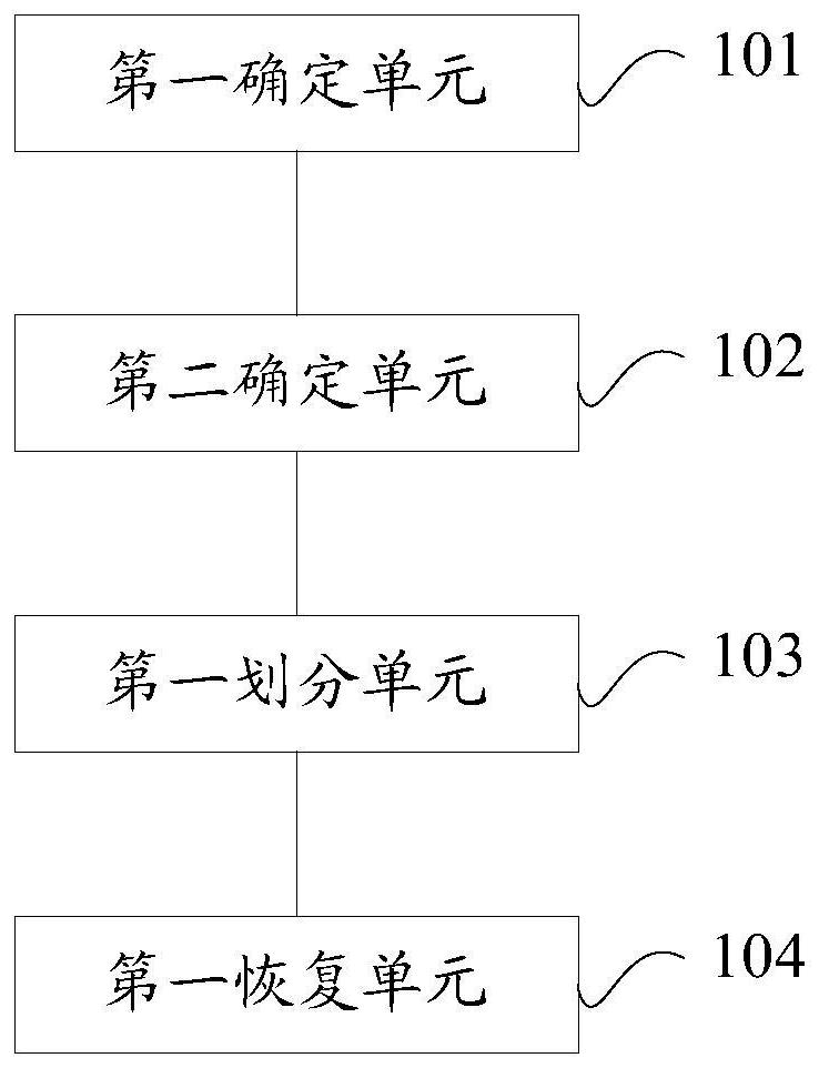 Data processing method and related equipment