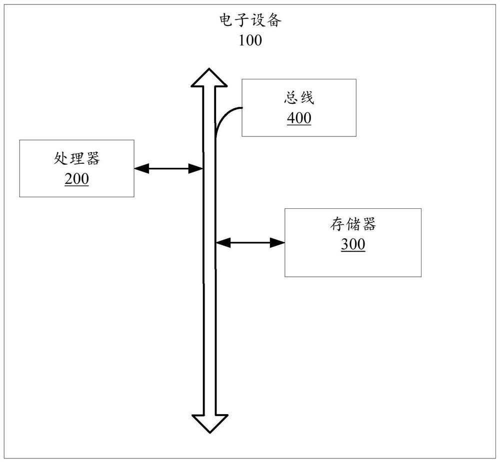 Data processing method and related equipment