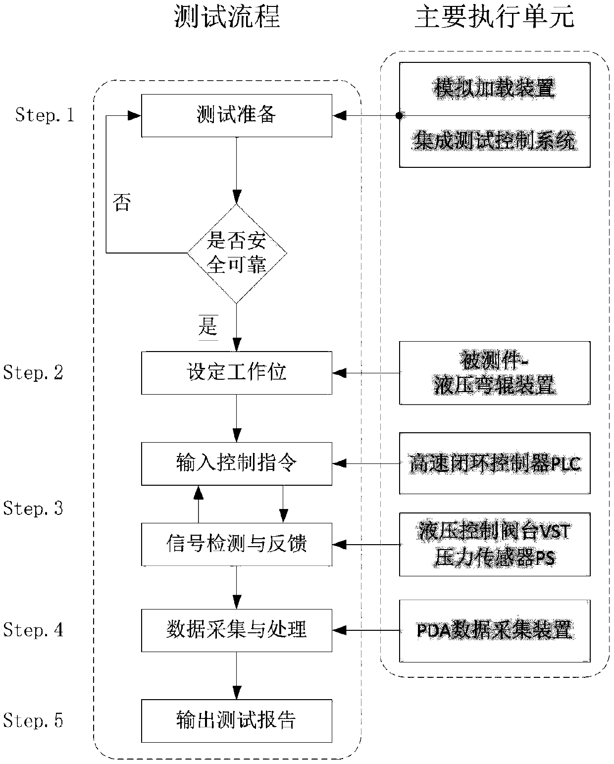 Analog loading and integration testing system and method of hydraulic bending roller device of strip rolling mill