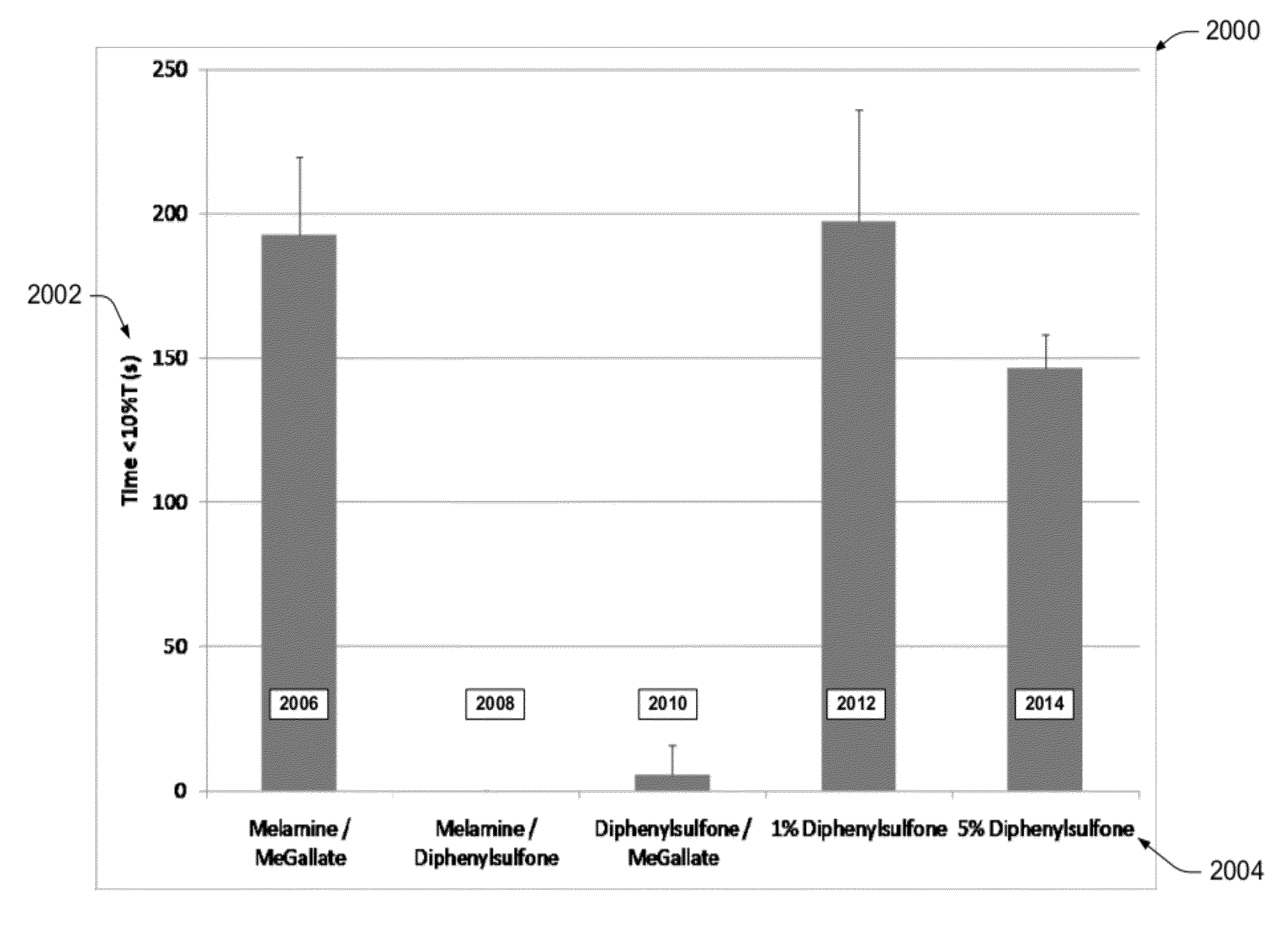 Nontoxic Obscurant Compositions and Method of Using Same