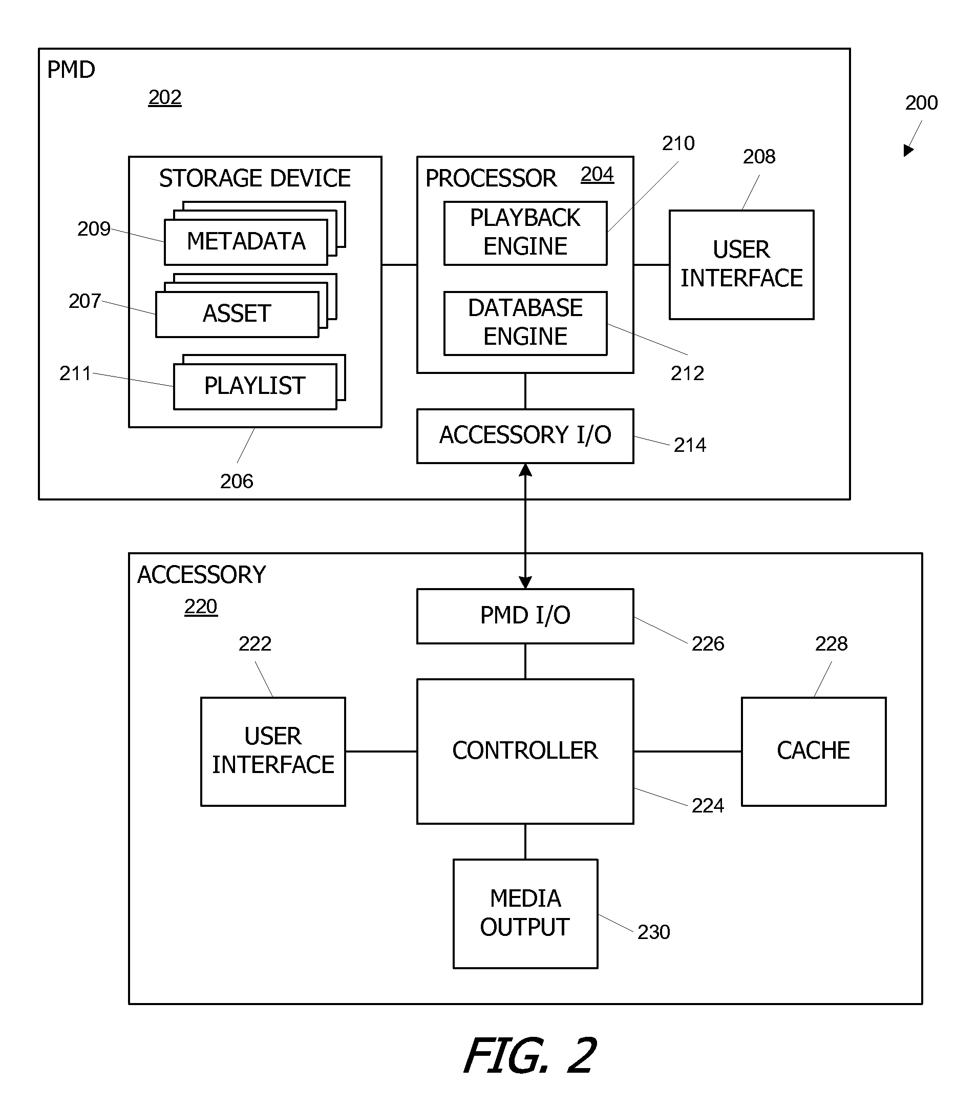 Protocol for remote user interface for portable media device with dynamic playlist management