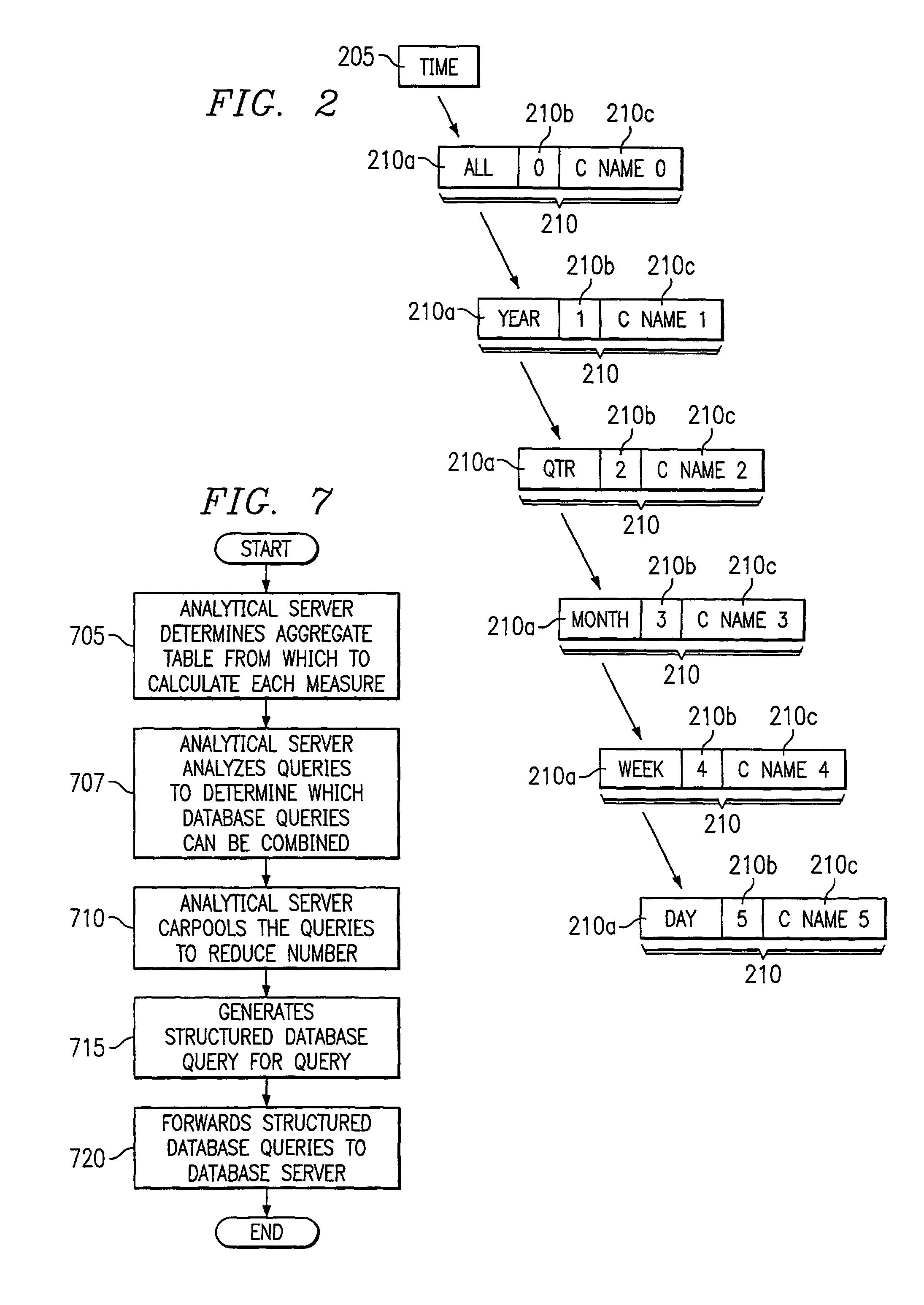 Allocation measures and metric calculations in star schema multi-dimensional data warehouse