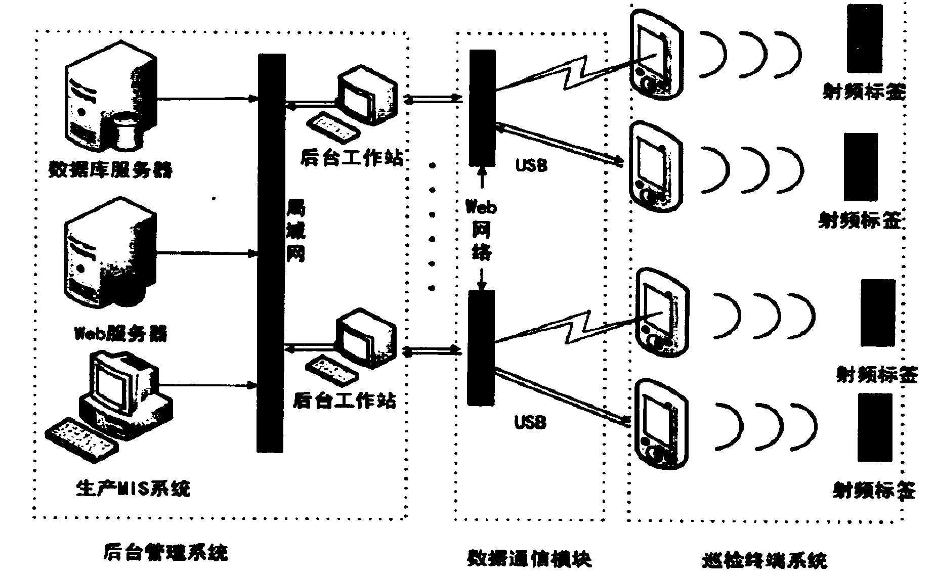 Operation-maintenance-integrated on-site data collection and feedback tour-inspection management system