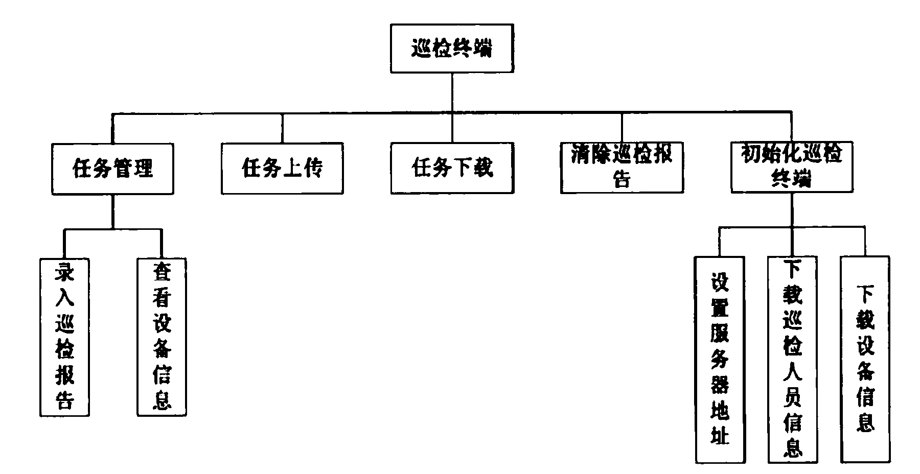 Operation-maintenance-integrated on-site data collection and feedback tour-inspection management system