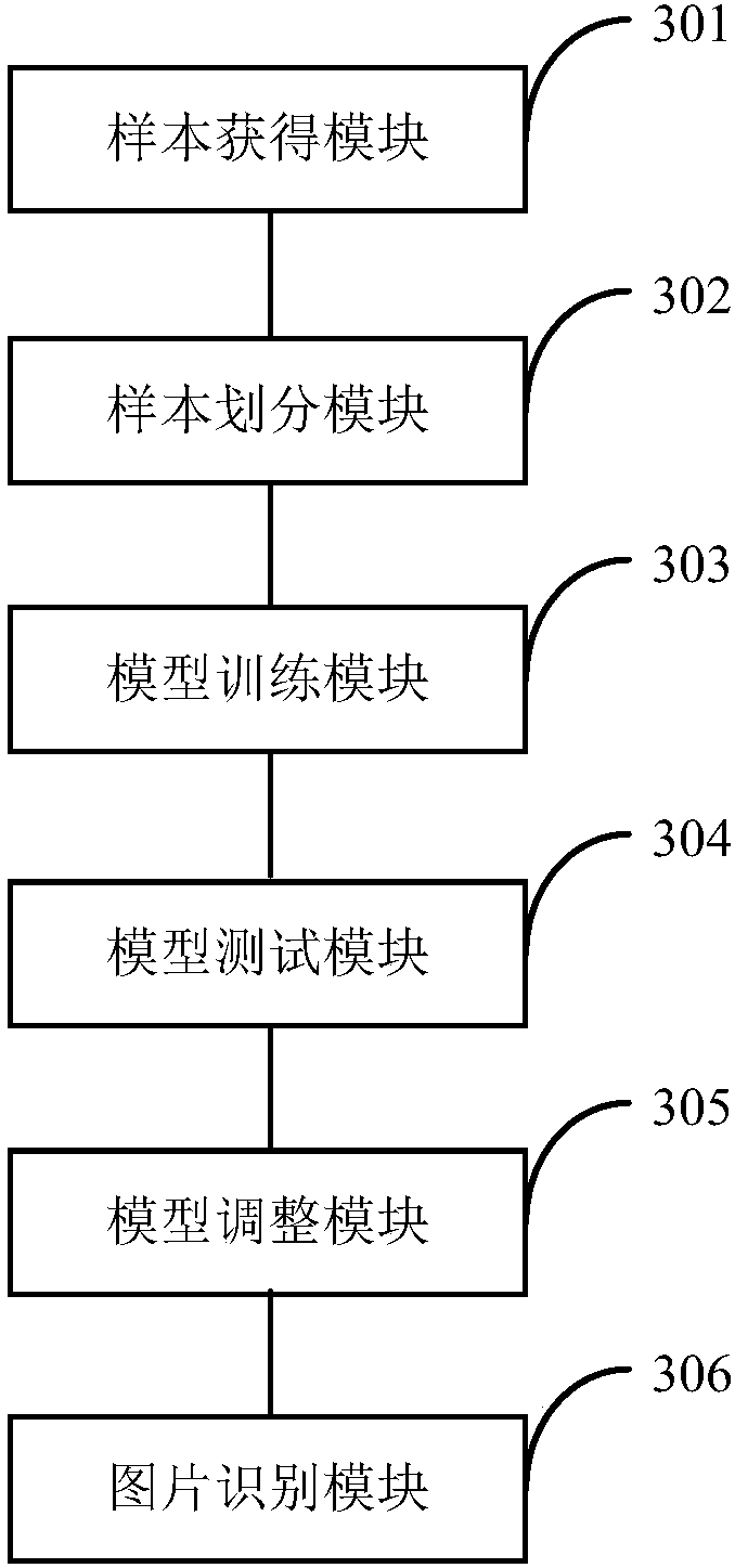 Method and apparatus for identifying pathological picture