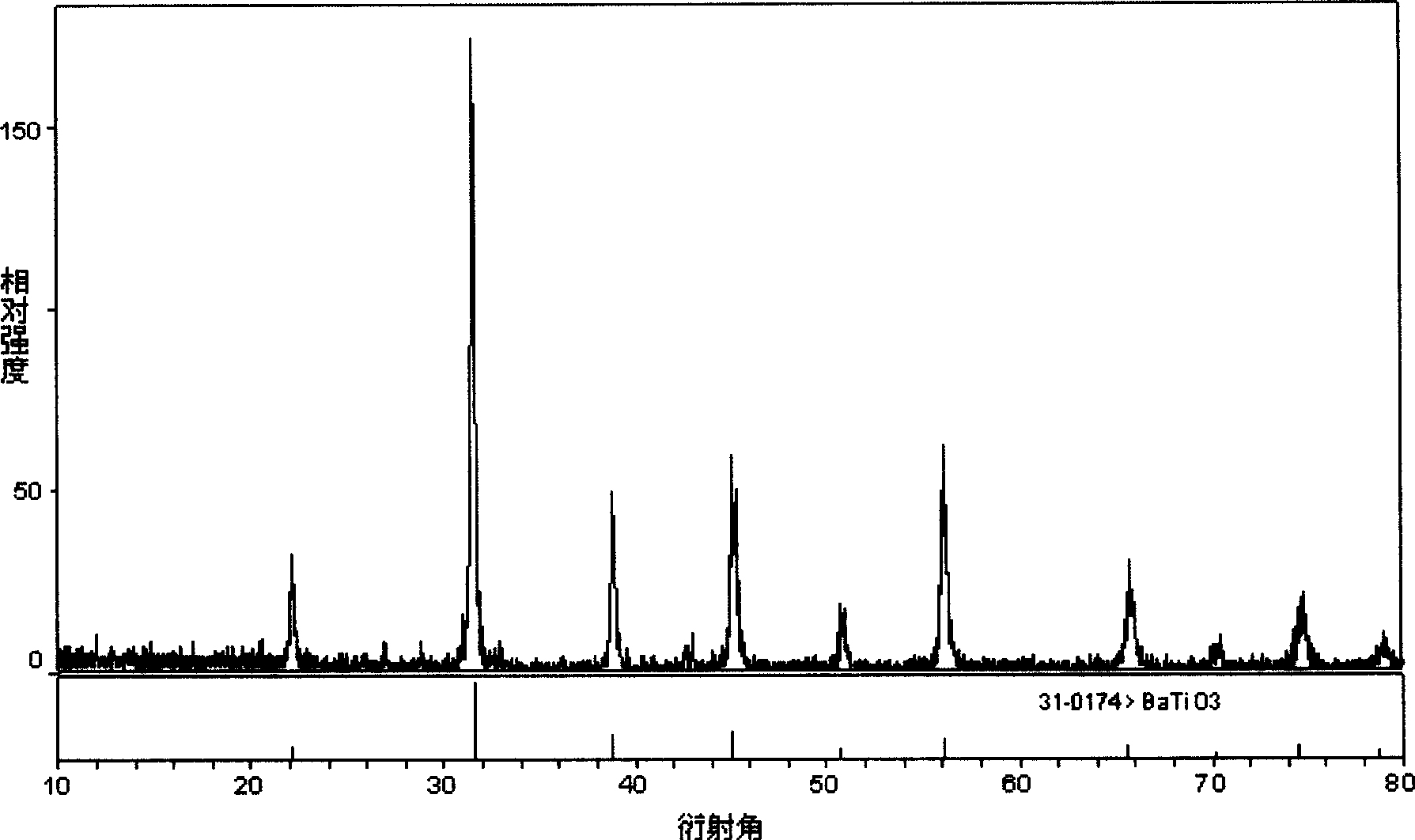 Preparation of superfine cubic phase barium titanate powder