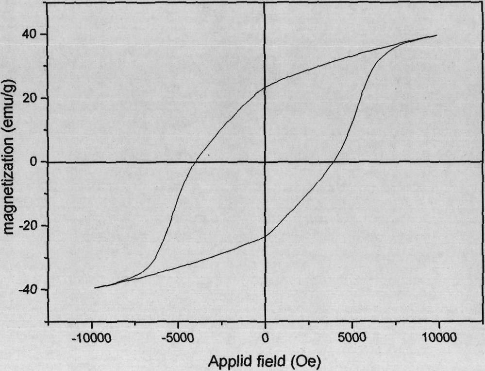 Barium titanate and barium ferrite composite powder with nucleus shell structure and preparation method thereof